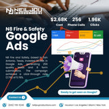 Paid Advertising & Conversion Rate Optimization