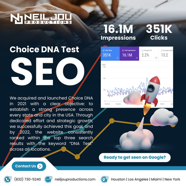 Paid Advertising & Conversion Rate Optimization